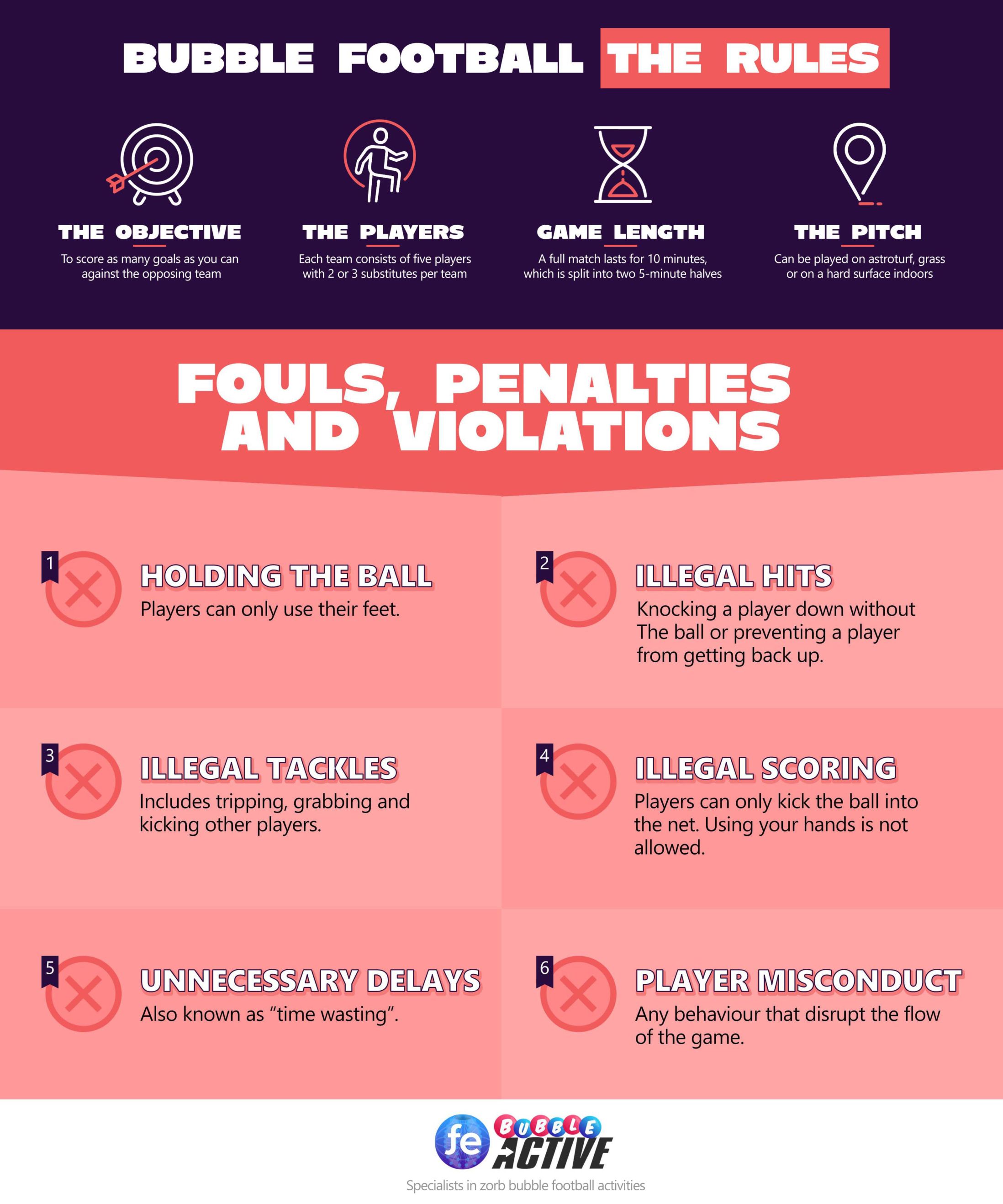 What is Bubble Football - Rules, Fouls, Penalties & Violations Infographic