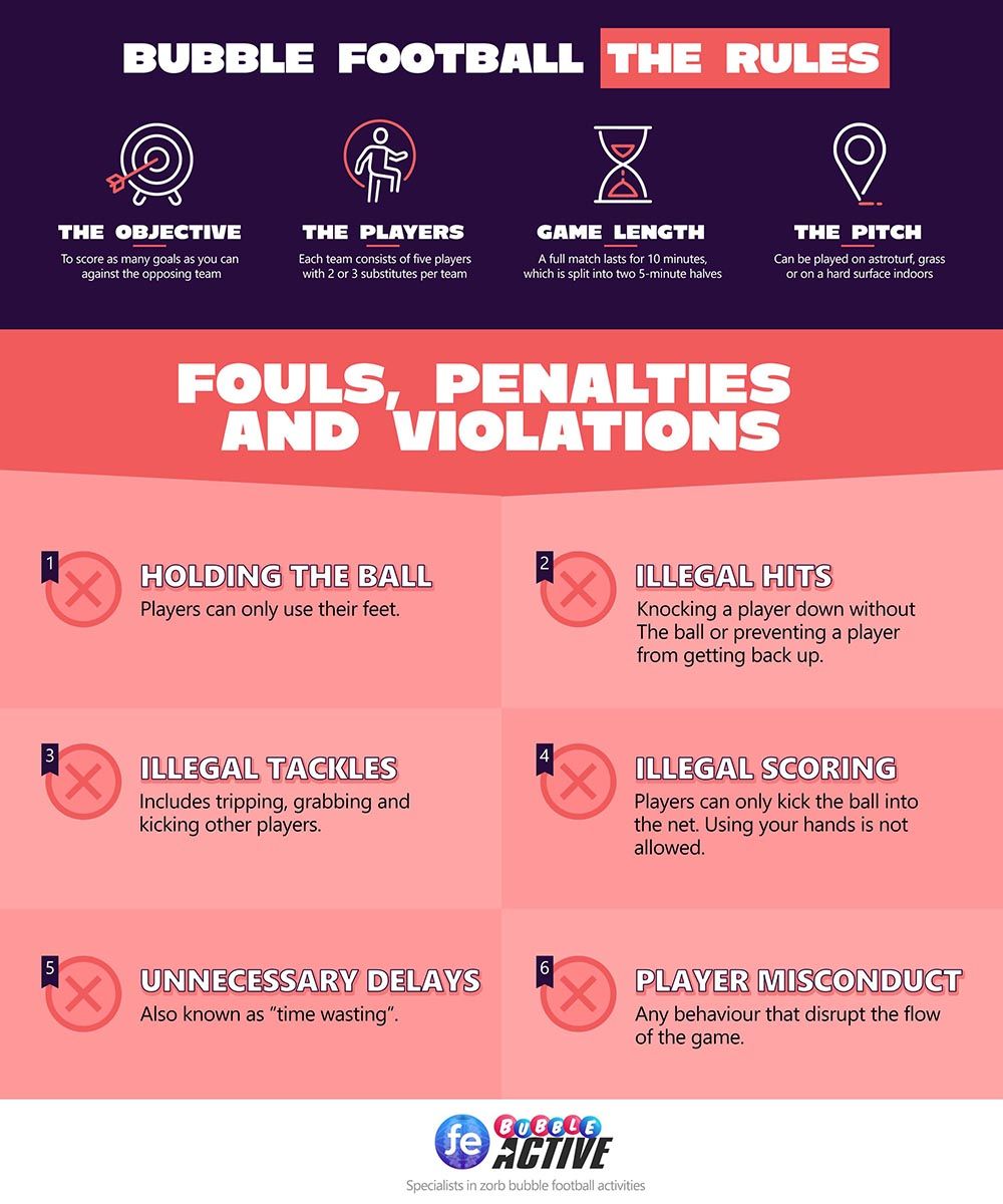 What is Bubble Football (Infographic)